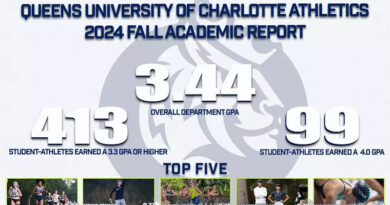 Queens University Student-Athletes Make History With Fall Term GPA