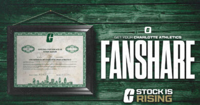 Charlotte Athletics Has Created A Foundation To Compete And Win At The Highest Levels With Fanshare